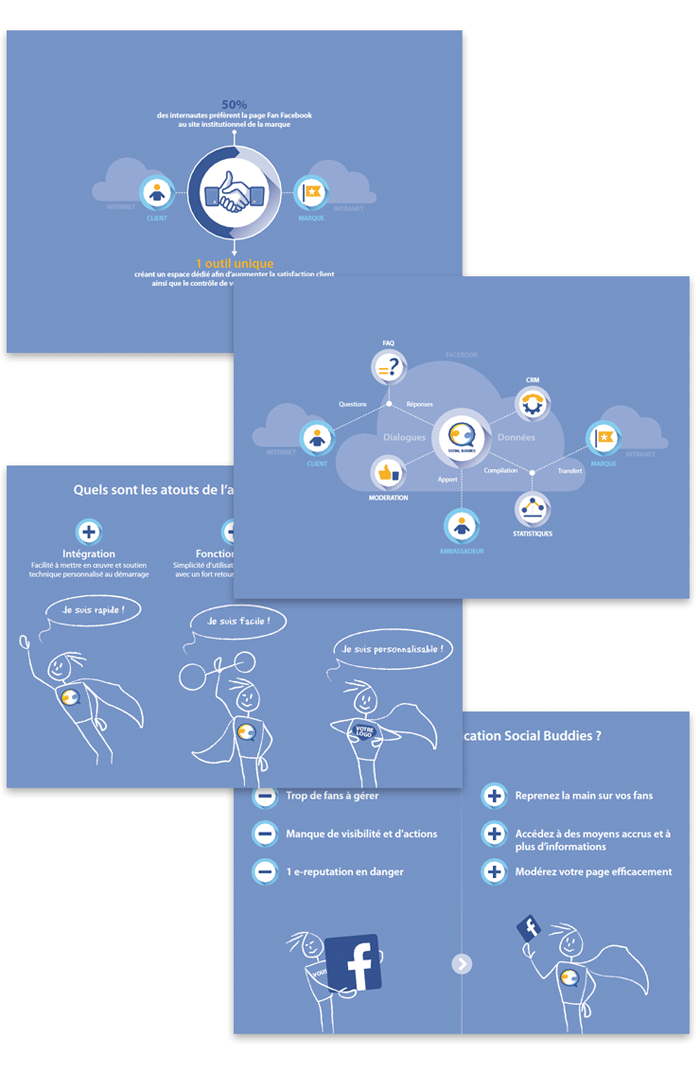 Exemple de visuels pour présentation Social Buddies