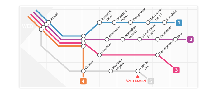 Visuel plan site European Social Label