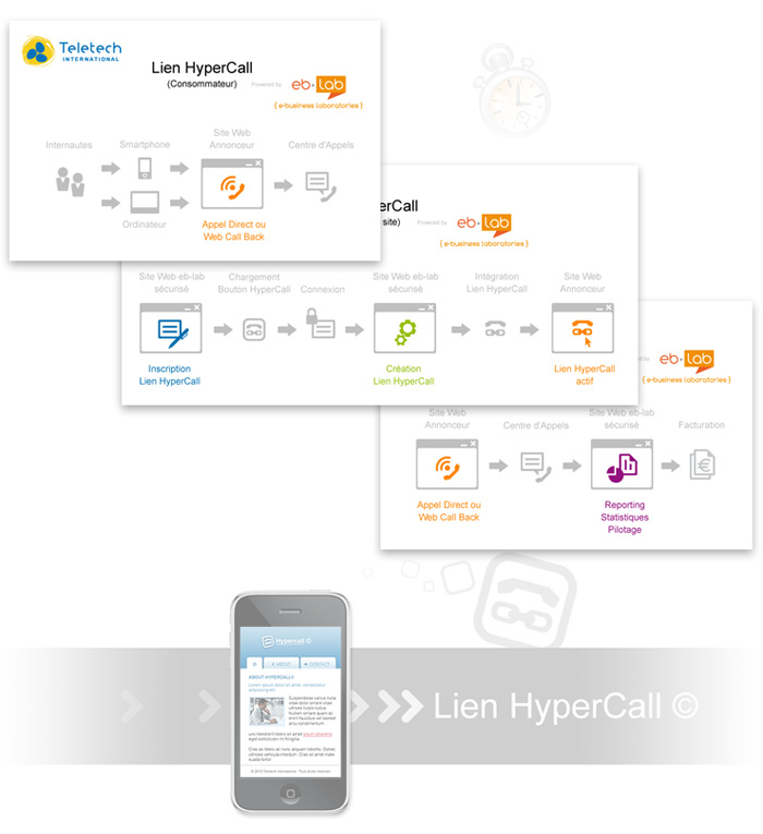 Visuel schémas Lien Hypercall