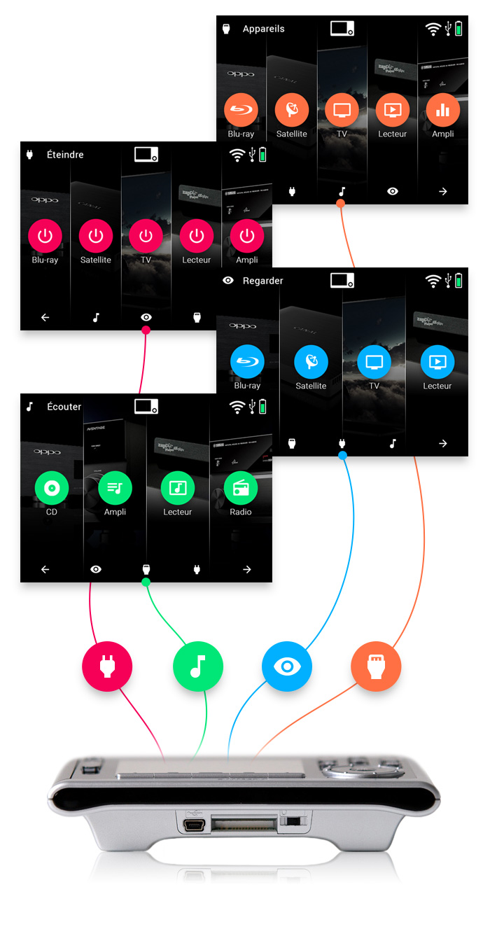 Ecrans actions Dark2019 Philips Pronto