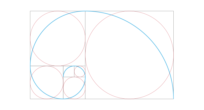 Representation graphique du golden ratio