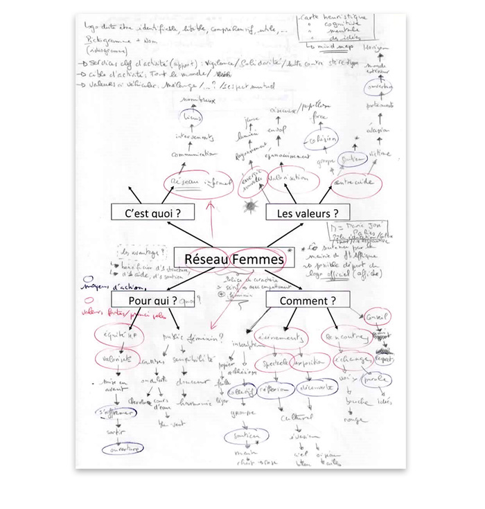 Schéma idées logo Réseau Femmes