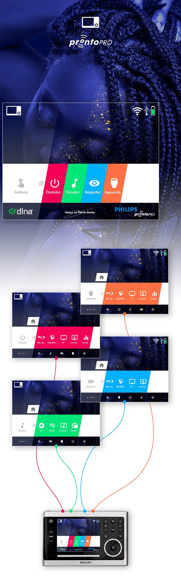 Ecrans actions interface Pronto BlackBeauty 2019